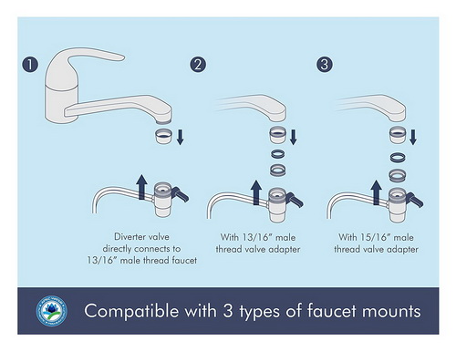 Aerator faucet connection