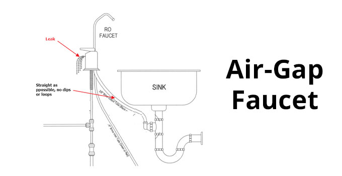 air gap faucet